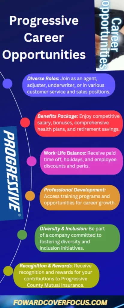 An infographic of Progressive career opportunities