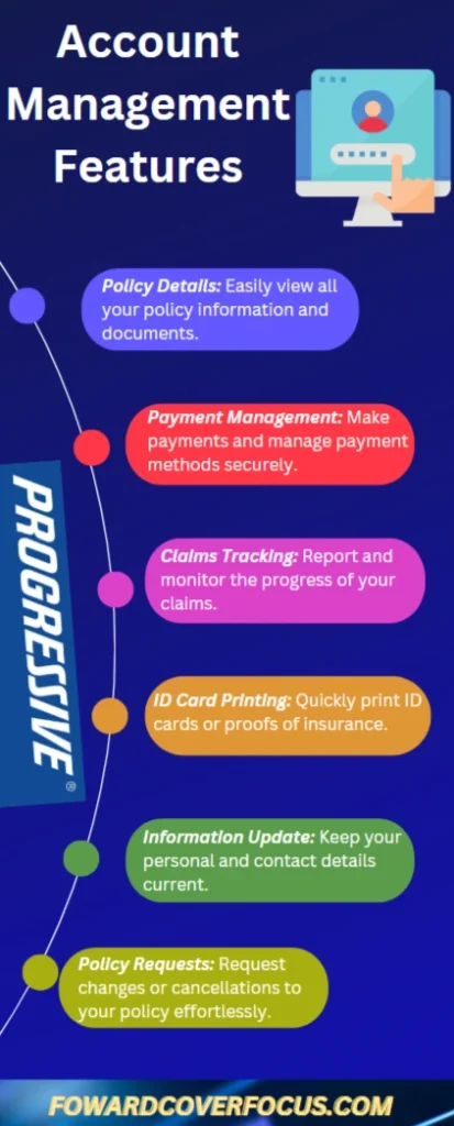 An infographic of Progressive online policy management