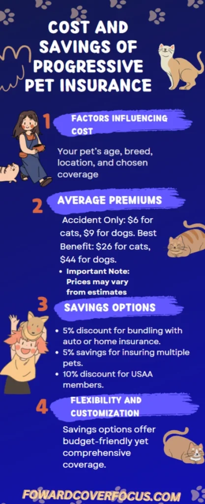 An infographic of progressive Pet insurance savingsAn infographic of progressive Pet insurance savings