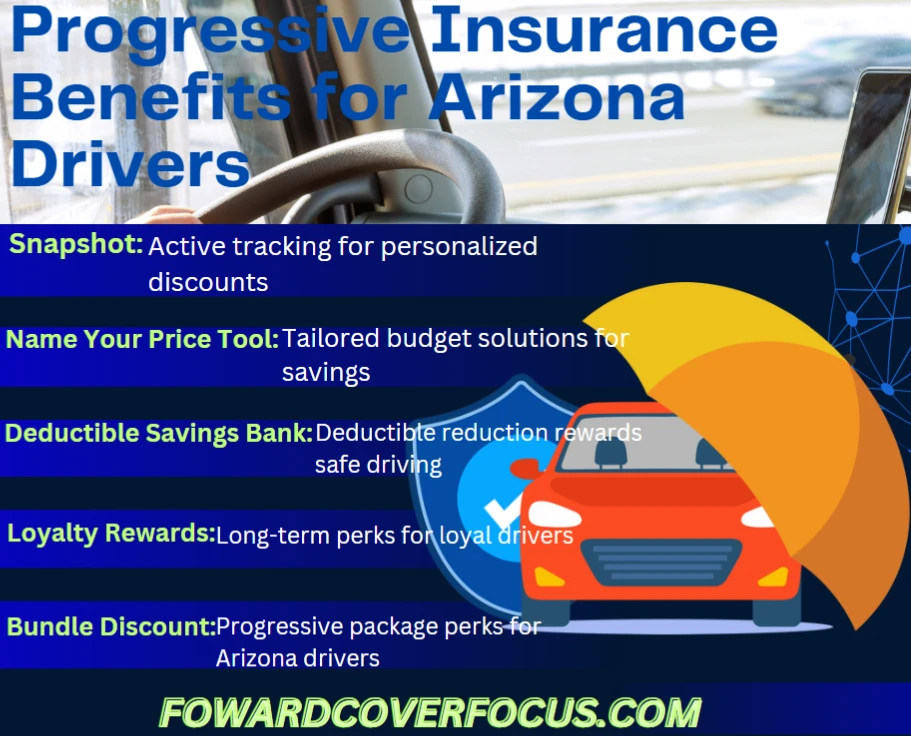 An infographic of Progressive Insurance benefits for Arizona drivers
